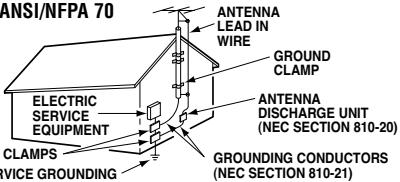 SANYO DS31820 - Hooking Up Outdoor Antenna - 1