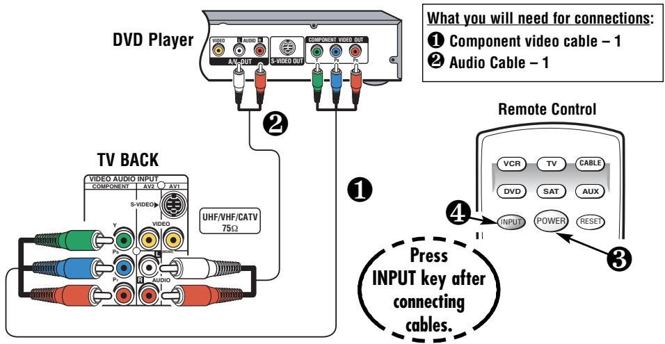 SANYO DS31820 - CONNECTING A DVD PLAYER OR OTHER DIGITAL EQUIPMENT - 1