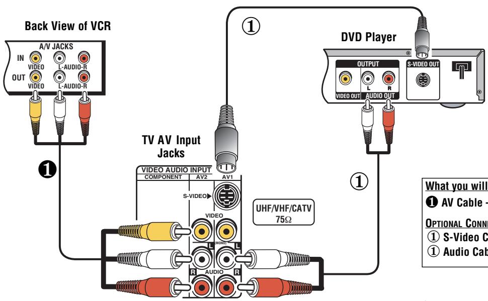 SANYO DS31820 - CONNECTING A VCR OR DVD PLAYER - 1
