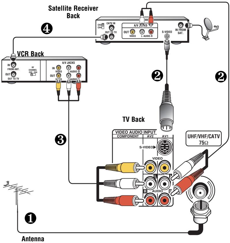 SANYO DS31820 - TO USE PIP: - 1