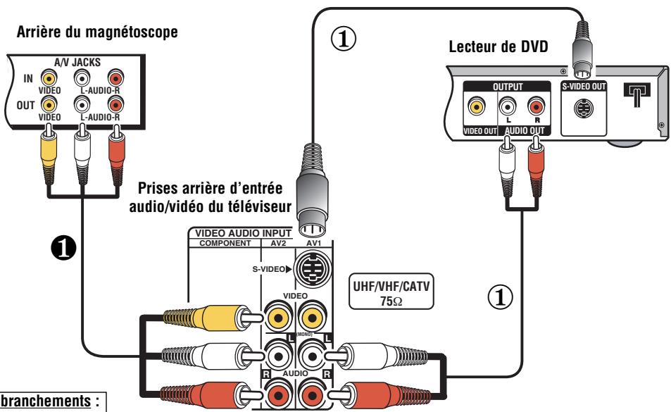 SANYO DS31820 - BRANCHEMENT D'UN MAGNETOSCOPE OU LECTEUR DE DVD - 1