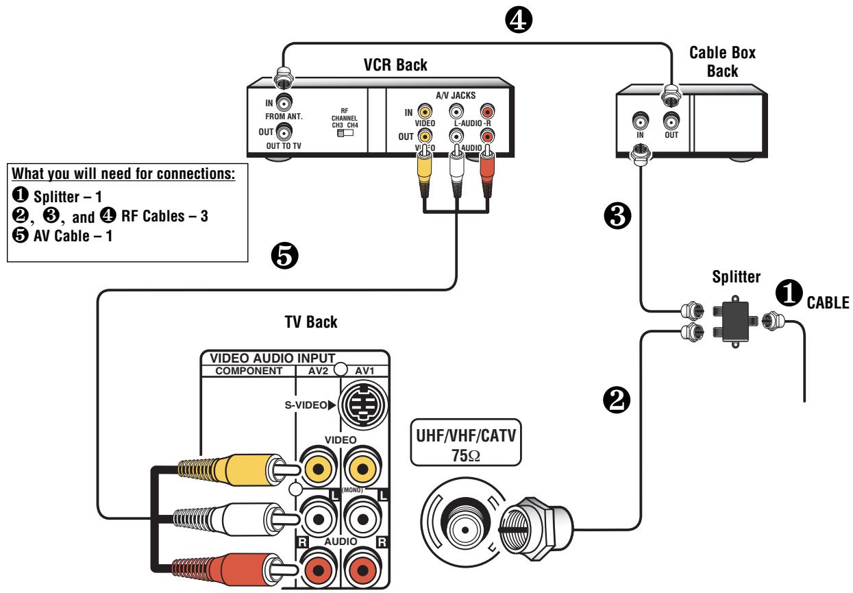 SANYO DS31820 - TO USE PIP: - 1