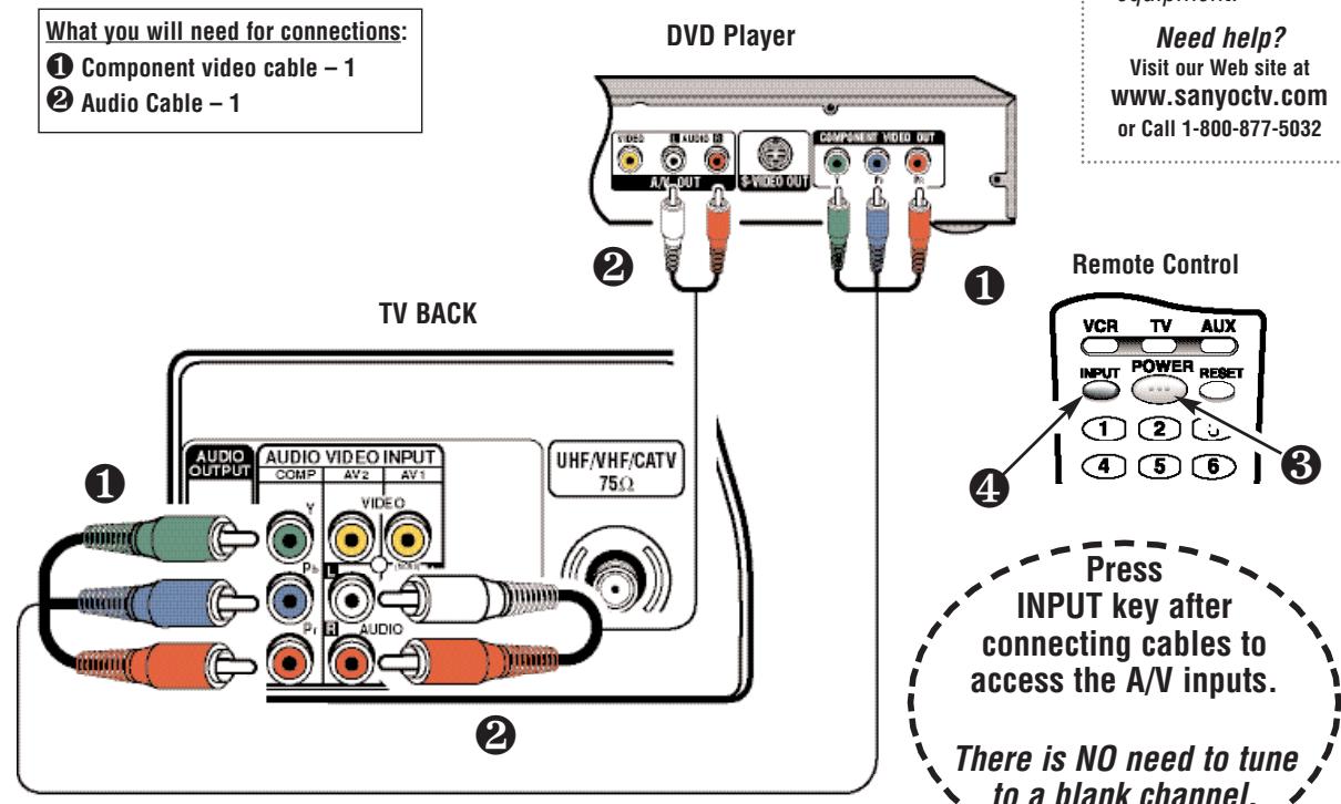 SANYO DS32224 - CONNECTING A DVD PLAYER - 1
