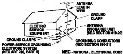 SANYO DS32224 - Conectando la Antena Externa - 1