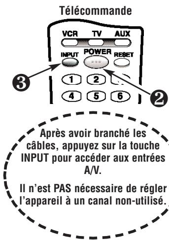 SANYO DS32224 - BRANCHEMENT D'UN MAGNÉTOSCOPE OU LECTEUR DE DVD - 2