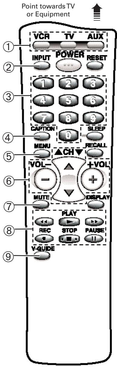 SANYO DS32224 - REMOTE CONTROL KEYS - 1