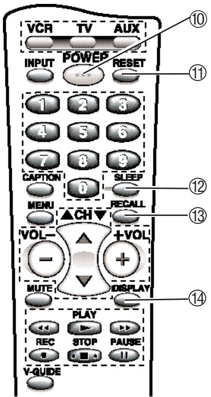SANYO DS32224 - REMOTE CONTROL KEYS (Continued) - 1