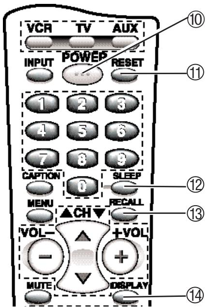 SANYO DS32224 - Conseils - 1