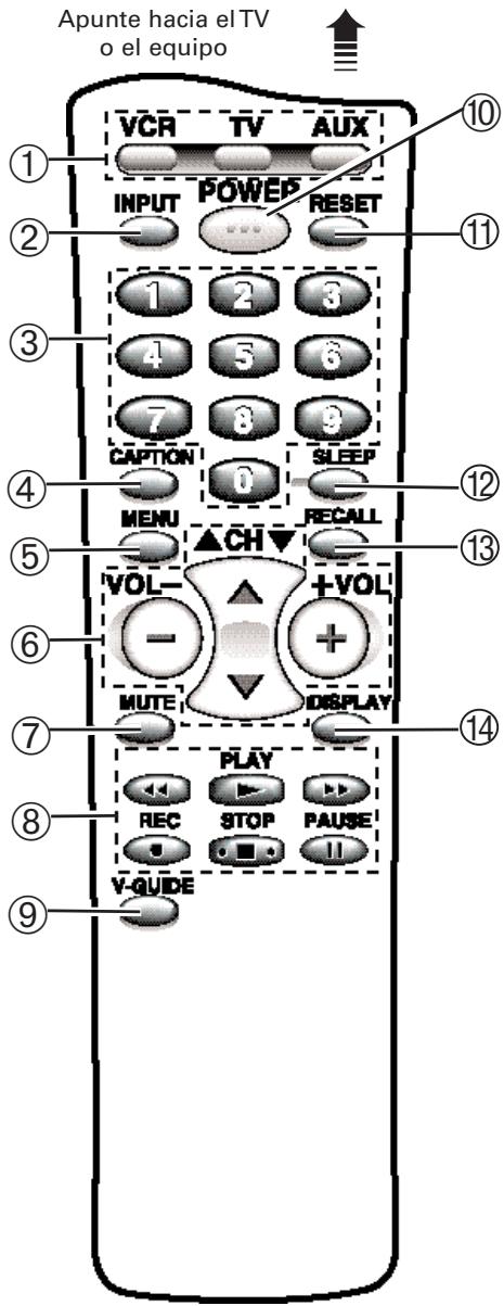 SANYO DS32224 - TECLAS DEL CONTROL REMOTO - 1