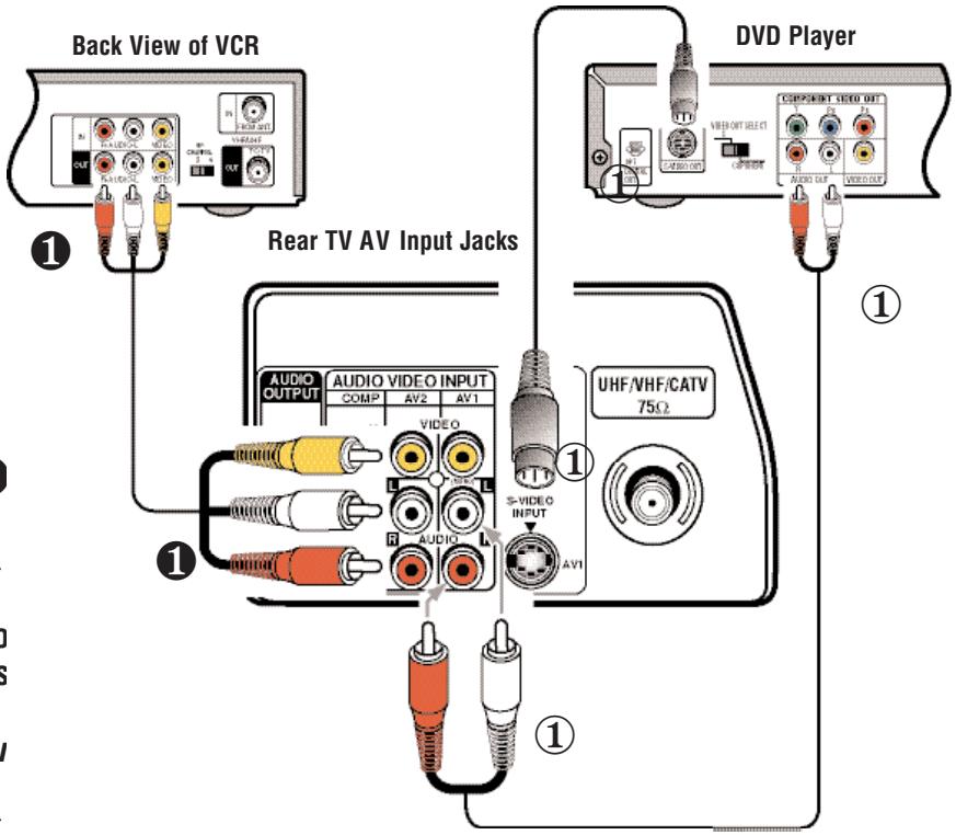 SANYO DS32224 - What you will need for connections: - 1