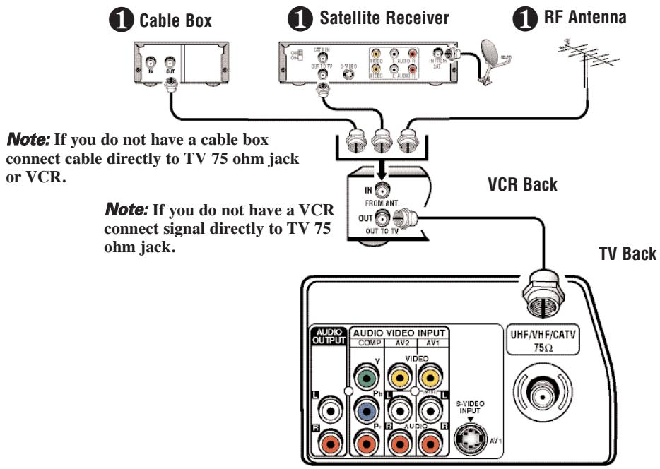 SANYO DS32224 - CONNECTING CABLE SERVICE, RF ANTENNA, OR SATELLITE DISH RECEIVER TO TV - 1