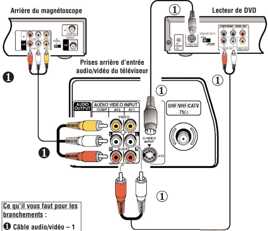 SANYO DS32224 - BRANCHEMENT D'UN MAGNÉTOSCOPE OU LECTEUR DE DVD - 1