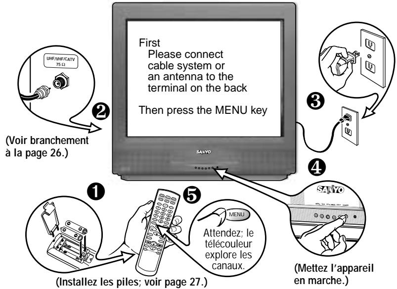 SANYO DS32920 - PRISES D'ENTRÉE AUDIO/VIDEO - 1