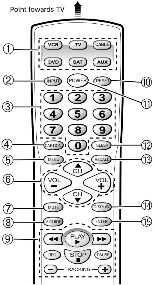 SANYO DS32920 - Quick Tips - 1