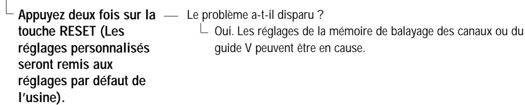 SANYO DS32920 - Je ne peux ni choisir ni balayer certains canaux - 1