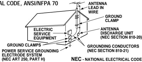 SANYO DS32920 - Hooking Up Outdoor Antenna - 1