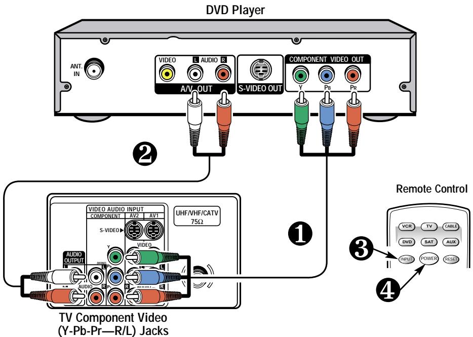 SANYO DS32920 - CONNECTING A DVD OR OTHER DIGITAL EXTERNAL EQUIPMENT - 1