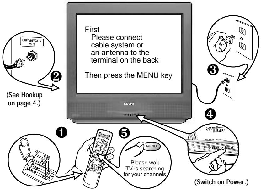 SANYO DS32920 - BASIC SETUP - 1