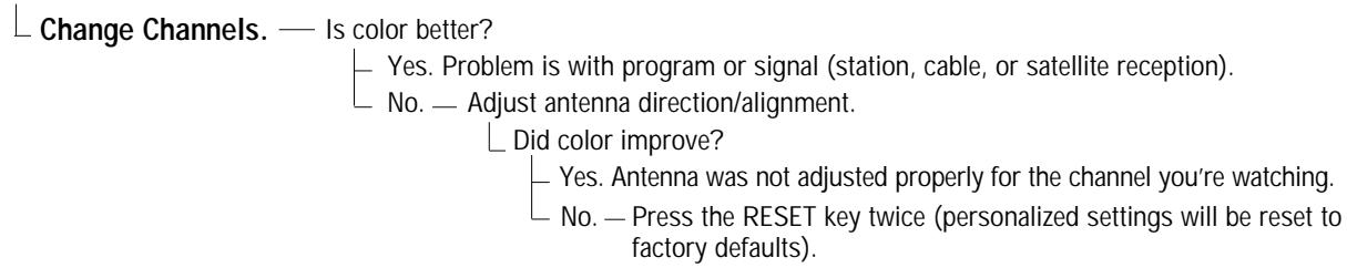 SANYO DS32920 - Poor color or no color - 1