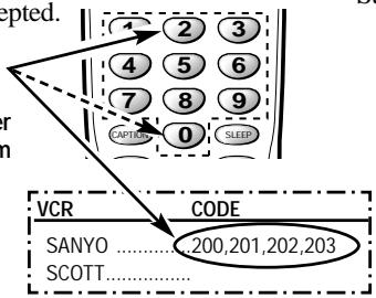 SANYO DS32920 - PROGRAMMING THE UNIVERSAL/MULTIMEDIA REMOTE CONTROL - 2