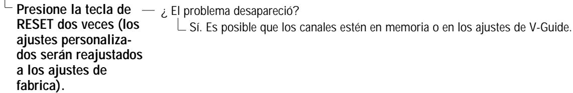 SANYO DS32920 - No puedo seleccionar o detectar algunos canales - 1