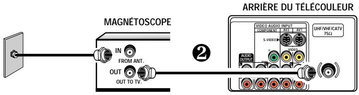 SANYO DS32920 - MÉTHODES DE BRANCHEMENT DE BASE - 1