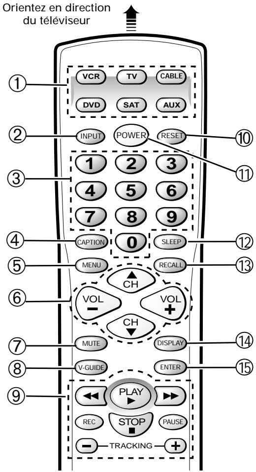 SANYO DS32920 - TÉLÉCOMMANDE UNIVERSELLE/MULTIMÉDIA - 2