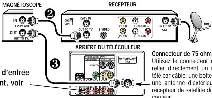 SANYO DS32920 - MÉTHODES DE BRANCHEMENT DE BASE - 4