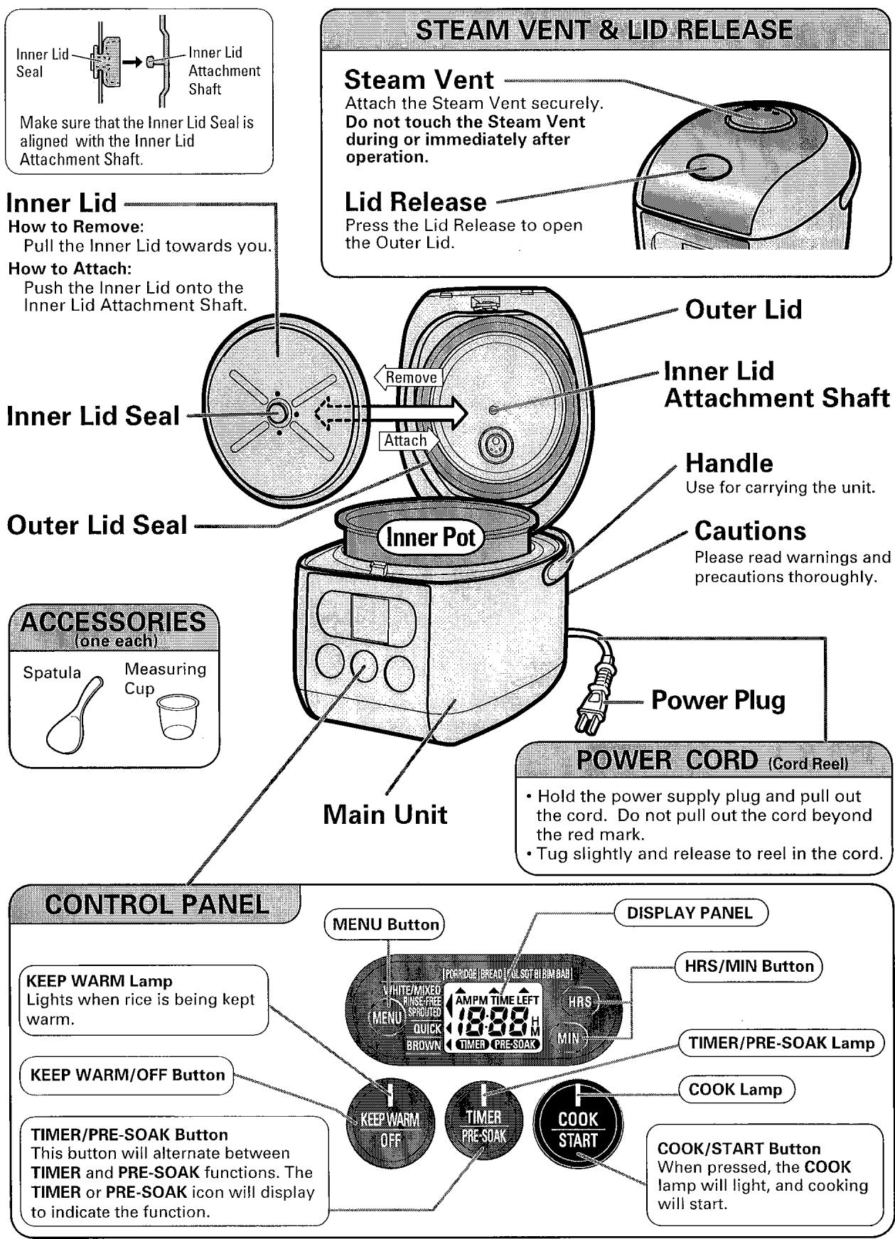 SANYO ECJ-S35K - NAMES AND FUNCTION OF PARTS - 1