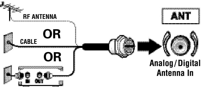 SANYO HT30547 - Connect Signal to the TV's Integrated Analog / Digital 75 ohm Antenna Input terminal - 1