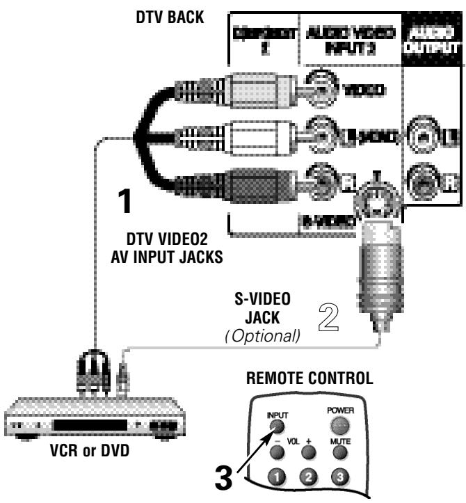 SANYO HT30547 - FRONT A/V (VIDEO1) JACKS - 2