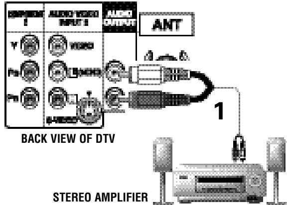 SANYO HT30547 - AUDIO OUT (FIXED ANALOG) JACKS - 1