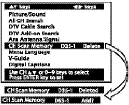 SANYO HT30547 - Important Facts: - 1
