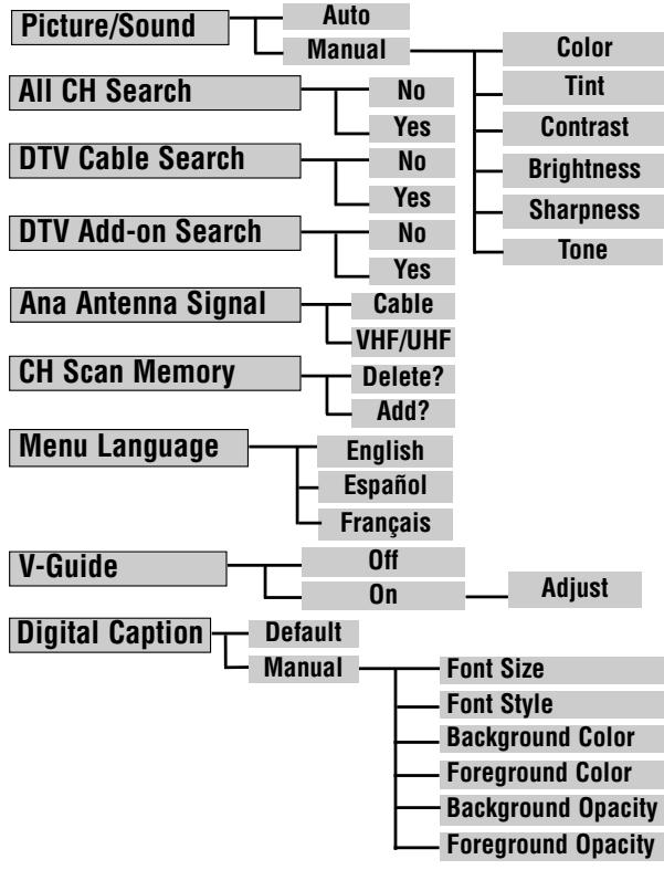 SANYO HT30547 - OPERATING TIPS: - 3