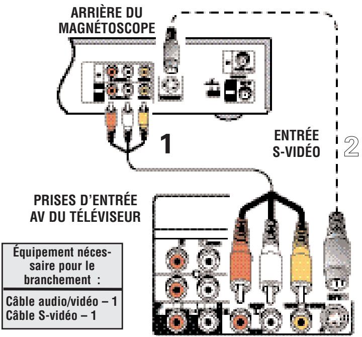 SANYO HT30746 - UTILISATION DES PRISES VIDÉO ANALOGIQUES POUR BRANCHER UN MAGNÉTOSCOPE (OU UN AUTRE DISPOSITIF ANALOGIQUE) - 1