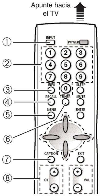 SANYO HT30746 - TECLAS DEL CONTROL REMOTO - 3