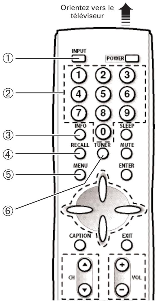 SANYO HT30746 - FONCTIONS DES TOUCHES DE LA TÉLÉCOMMANDE - 3