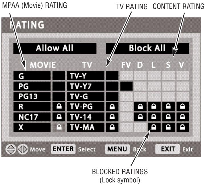 SANYO HT30746 - TO SETUP V-GUIDE RATINGS - 2
