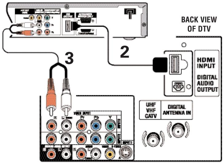 SANYO HT30746 - CONNECTING STB WITH DVI OUTPUT TO HDMI INPUT - 1