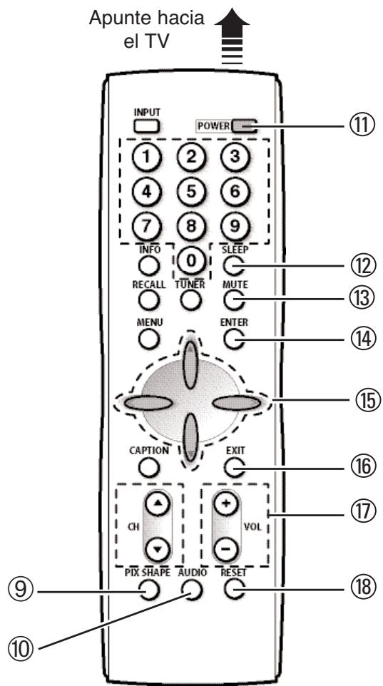 SANYO HT30746 - TECLAS DEL CONTROL REMOTO (CONTINUA) - 1