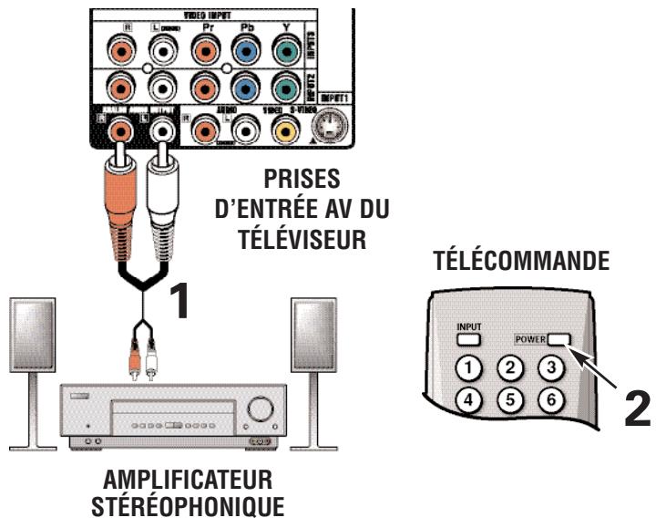 SANYO HT30746 - BRANCHEMENT DES SORTIES AUDIO À UN AMPLIFICATEUR STÉRÉOPHONIQUE - 1