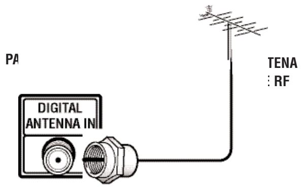 SANYO HT30746 - CONEXIONES DE LA SEÑAL INICIALES Conexión de Antena Digital (DTV) - 1