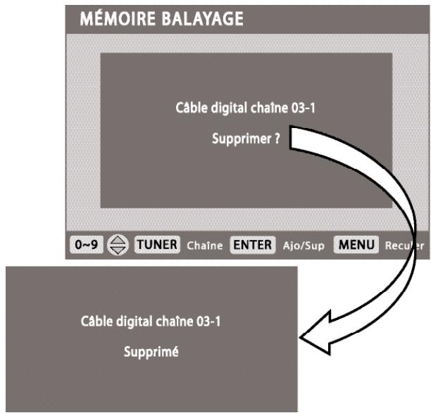 SANYO HT30746 - Pour supprimer les canaux de la mémoire balayage - 1