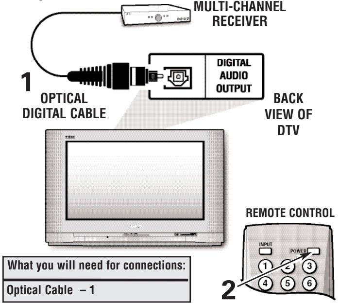 SANYO HT30746 - CONNECTING DIGITAL AUDIO OUT JACK TO A MULTI-CHANNEL RECEIVER - 1