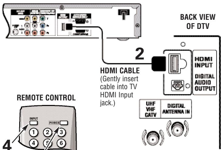 SANYO HT30746 - CONNECTING EXTERNAL EQUIPMENT TO HDMI (INCLUDES HDCP COPY PROTECTION) - 1