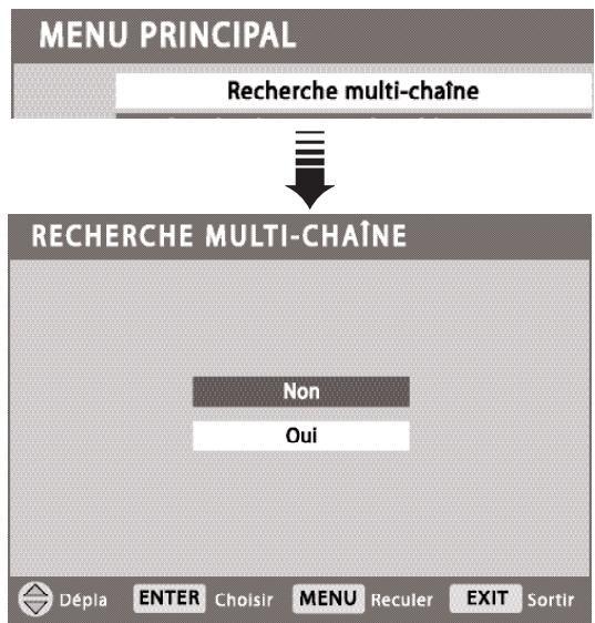 SANYO HT30746 - RECHERCHE MULTI-CHAÎNE - 1