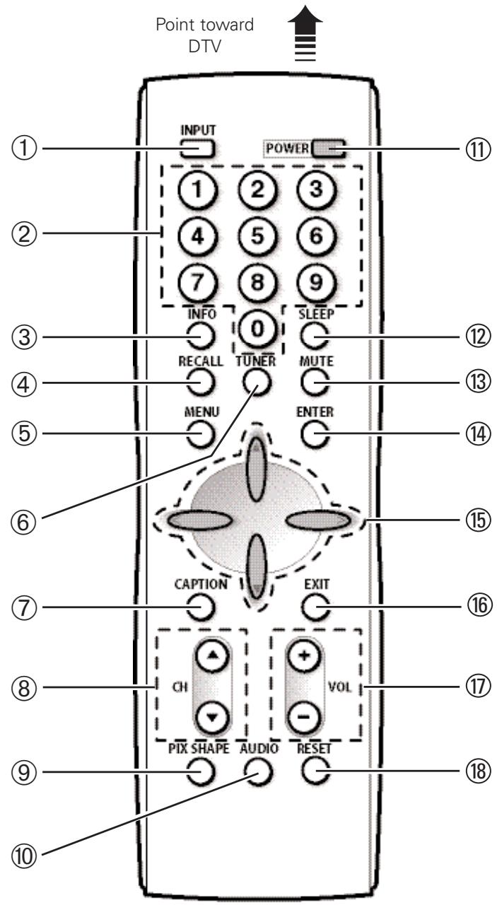 SANYO HT30746 - REMOTE CONTROL KEYS - 2
