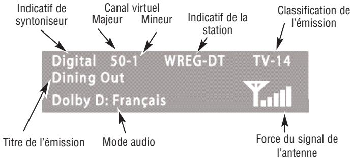 SANYO HT30746 - FONCTIONS DES TOUCHES DE LA TÉLÉCOMMANDE - 1