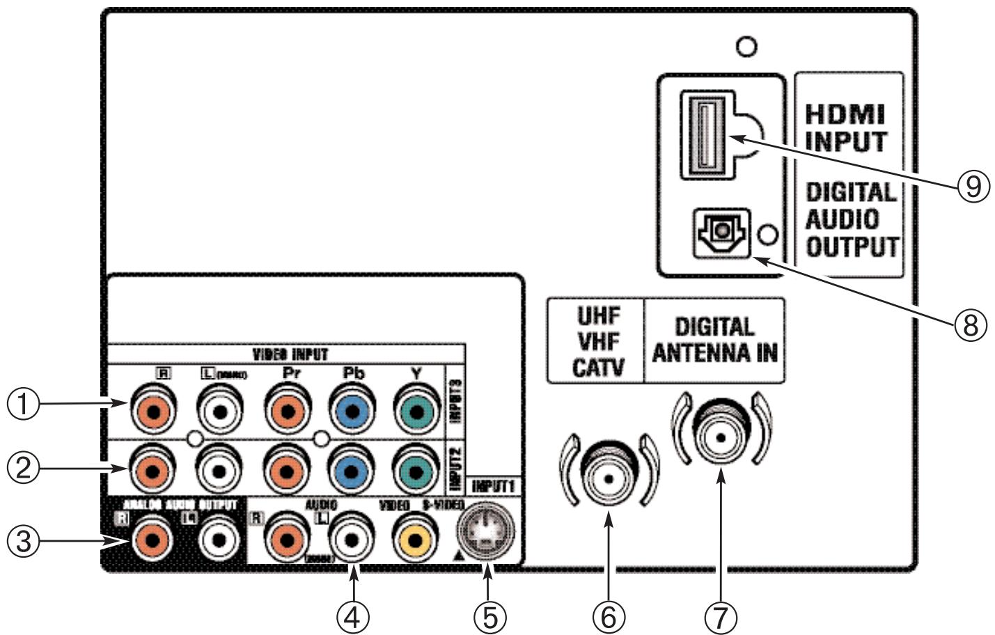 SANYO HT30746 - ANALOG ANTENNA SIGNAL (Optional) - 2