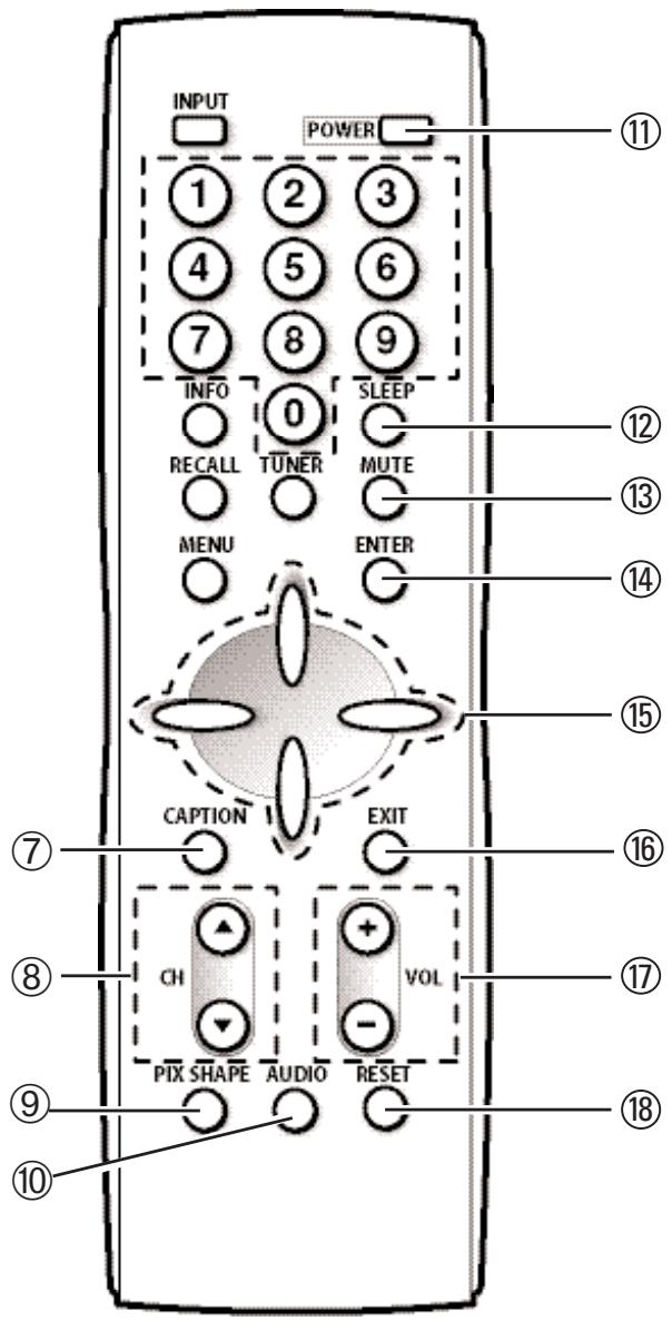 SANYO HT30746 - FONCTIONS DES TOUCHES DE LA TÉLÉCOMMANDE (suite) - 5